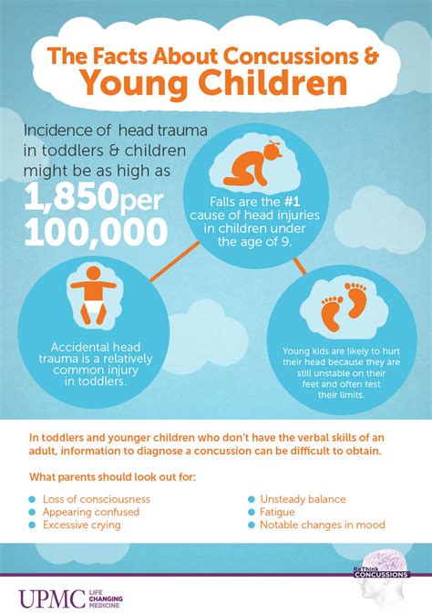 upmc children's concussion clinic